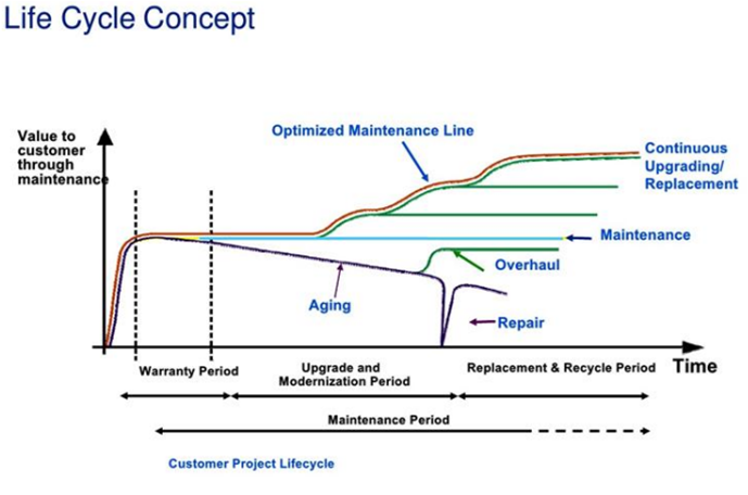 rla-sys